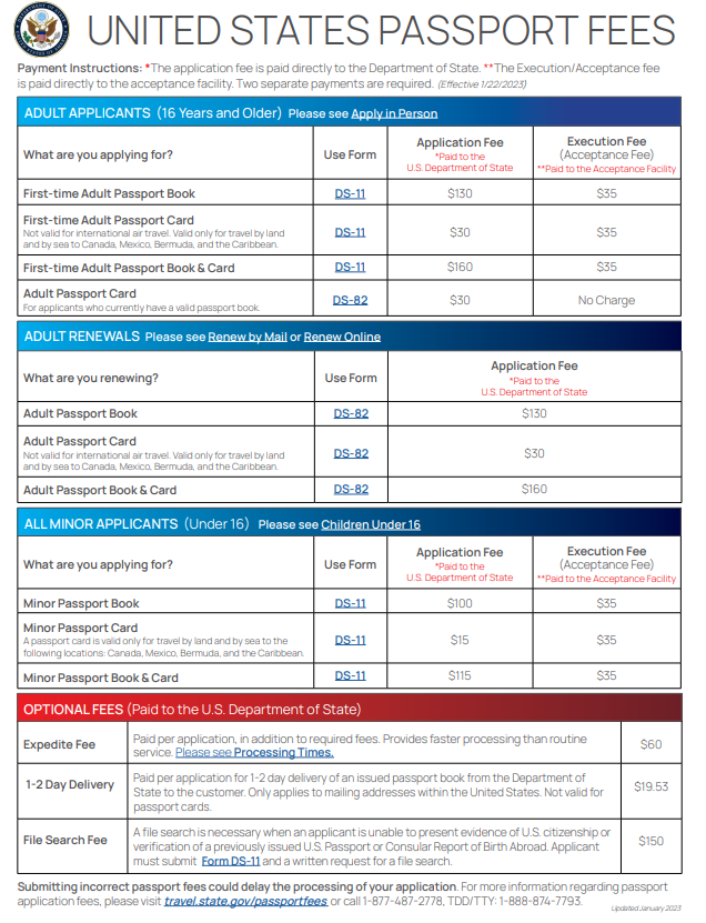 The image is of the passport fee chart for 2023. The chart covers the fees for applying for a passport application. The chart also covers optional fees that applicants can pay to expedite the application process. For more information please call 336-330-2297.